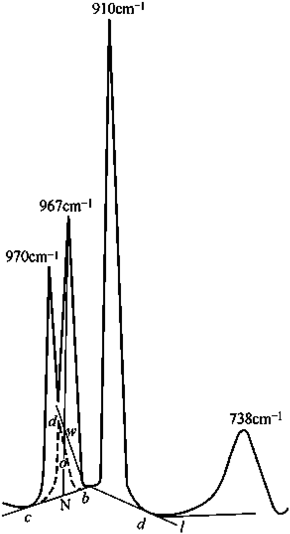 2.6.3 定量測(cè)定高聚物的鏈結(jié)構(gòu)